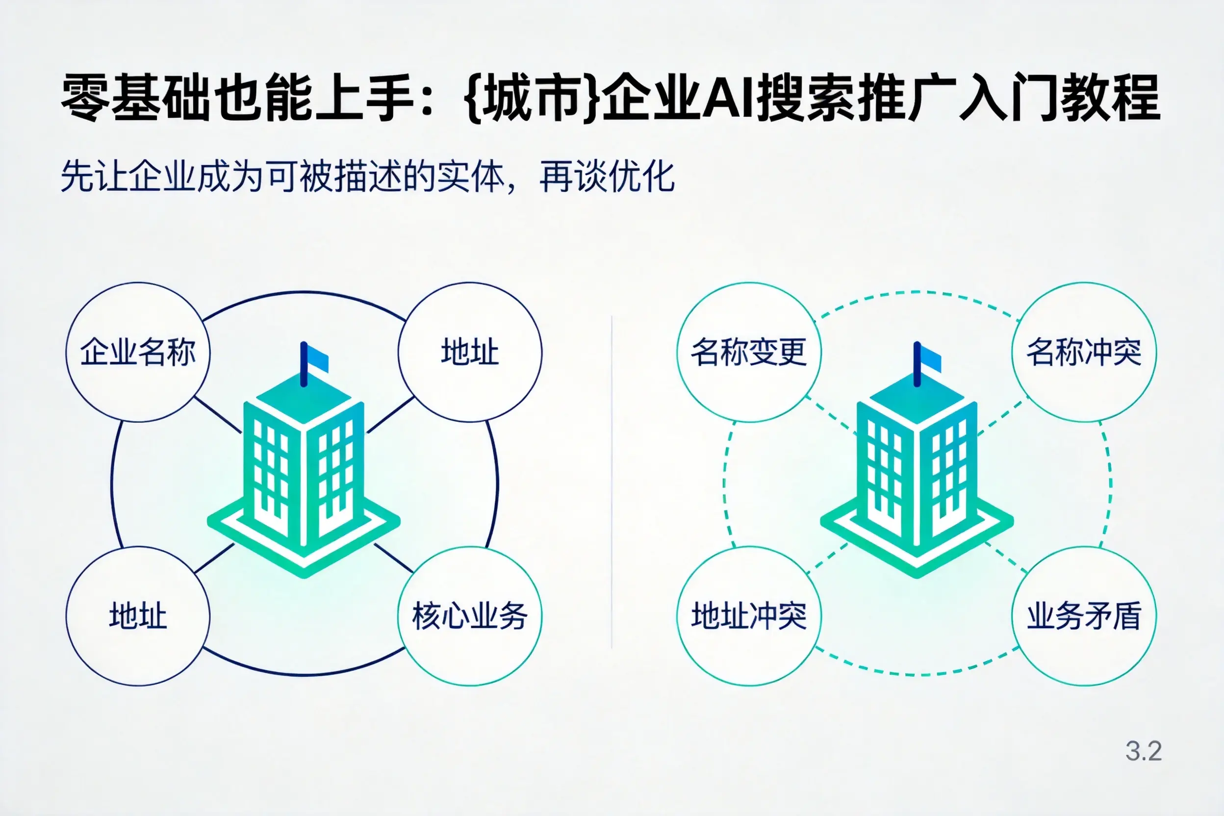 零基础也能上手：海南企业AI搜索推广入门教程