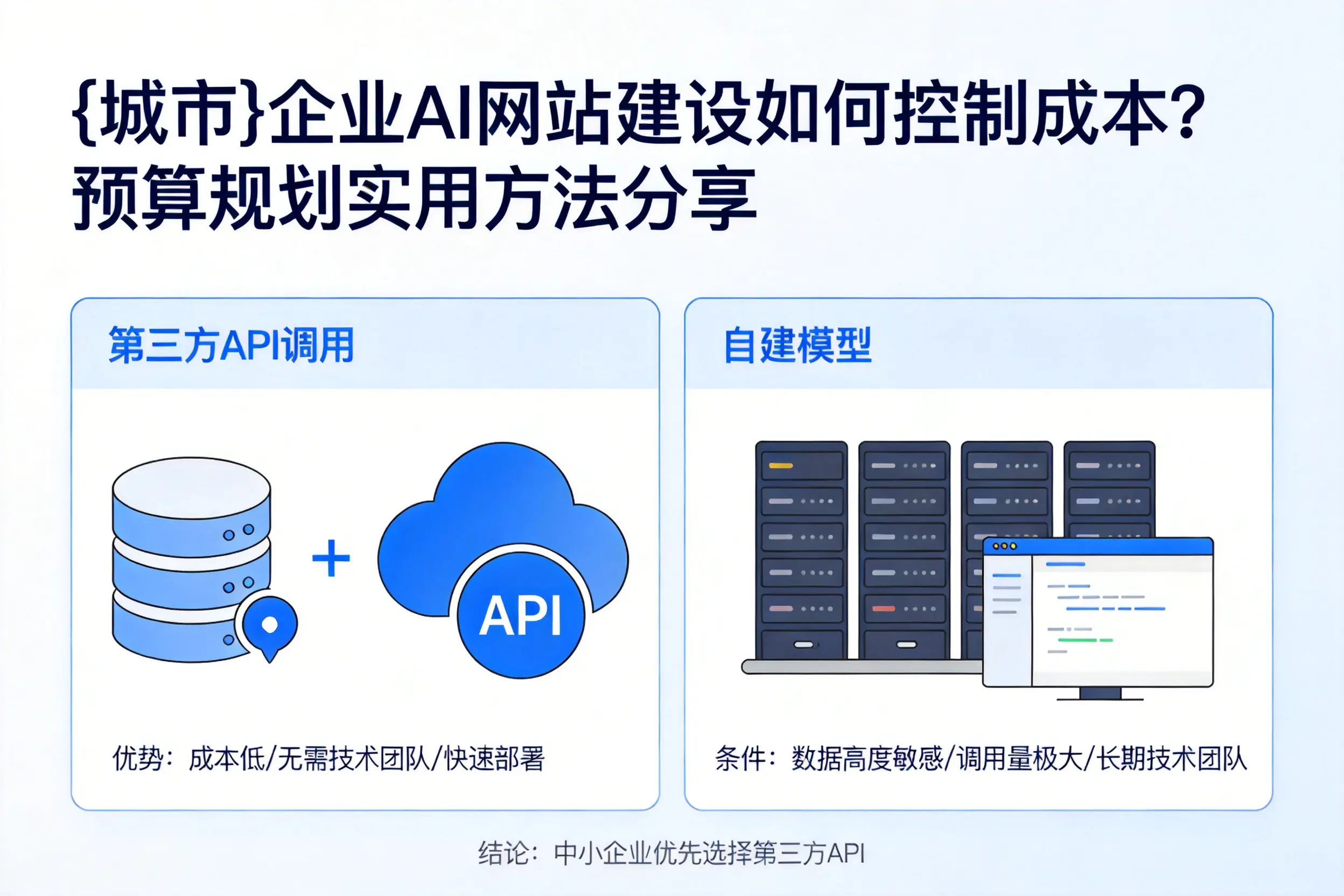 海南企业AI网站建设如何控制成本?预算规划实用方法分享