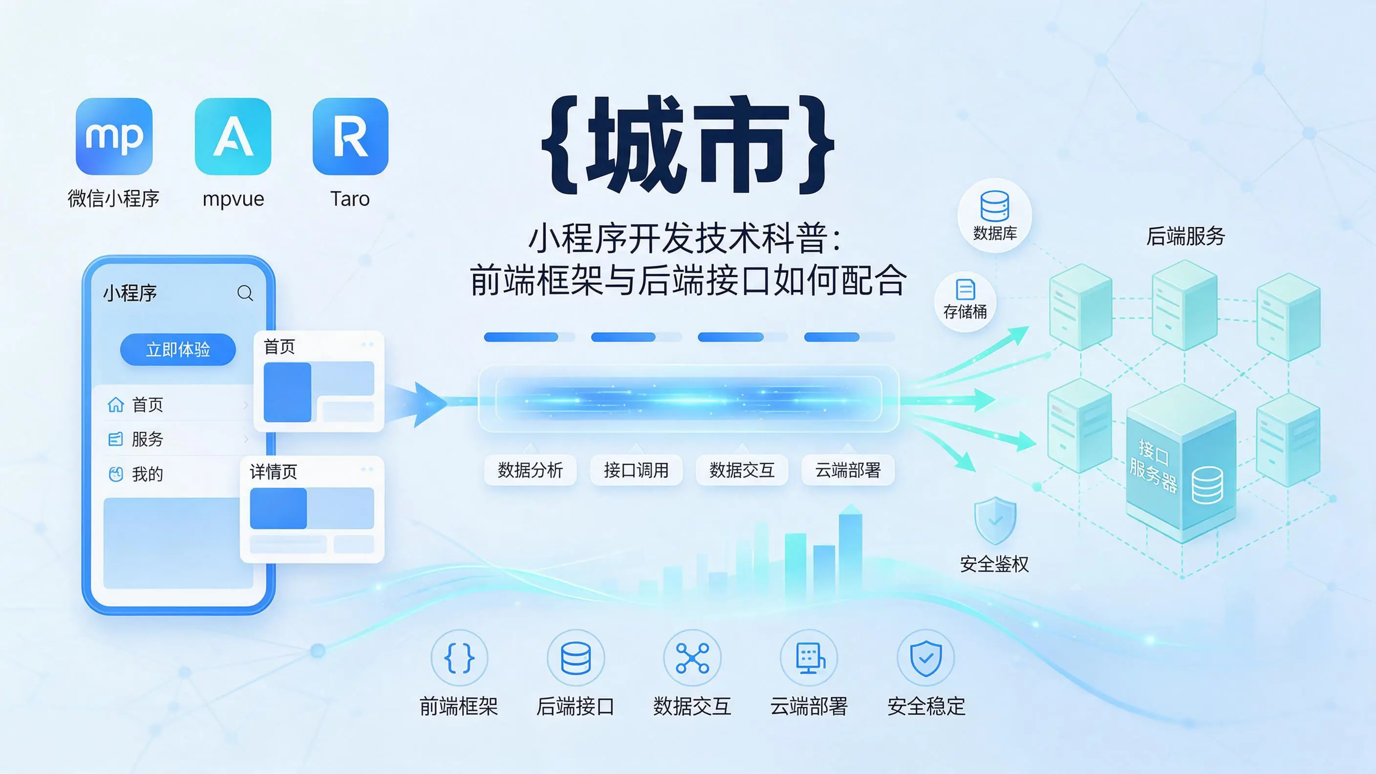 海南小程序开发技术科普：前端框架与后端接口如何配合