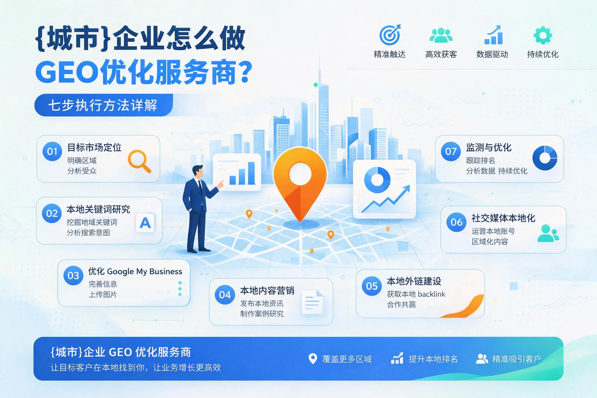 海南企业怎么做GEO优化服务商？七步执行方法详解