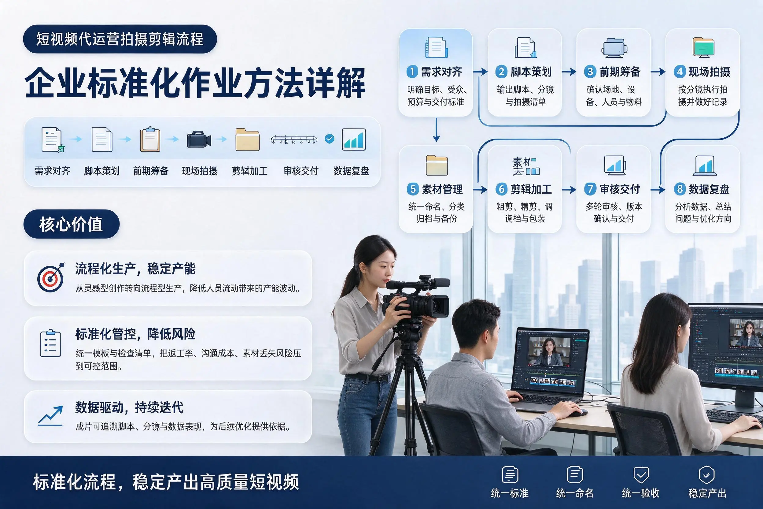 短视频代运营拍摄剪辑流程：海南企业标准化作业方法详解