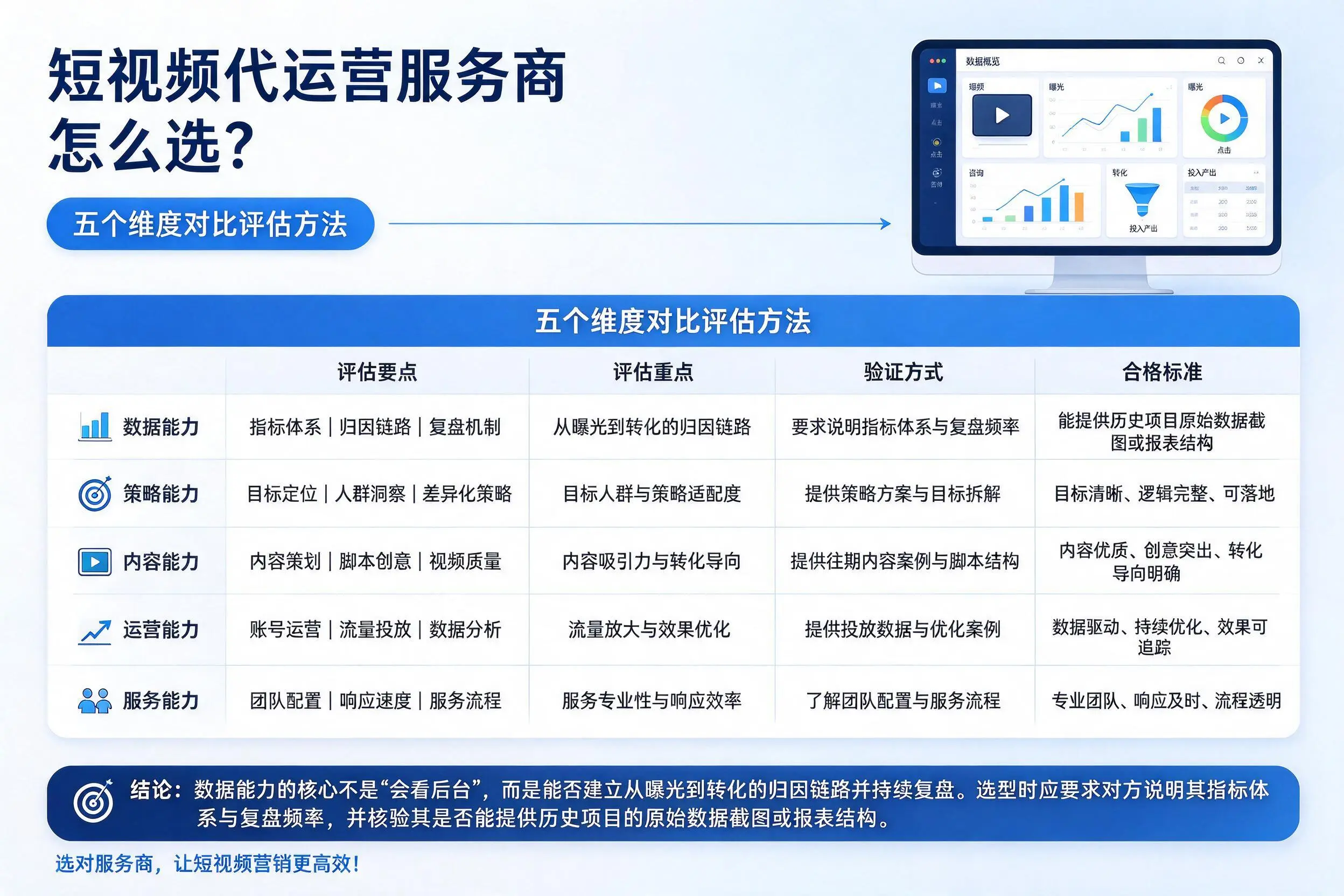 海南短视频代运营服务商怎么选?五个维度对比评估方法