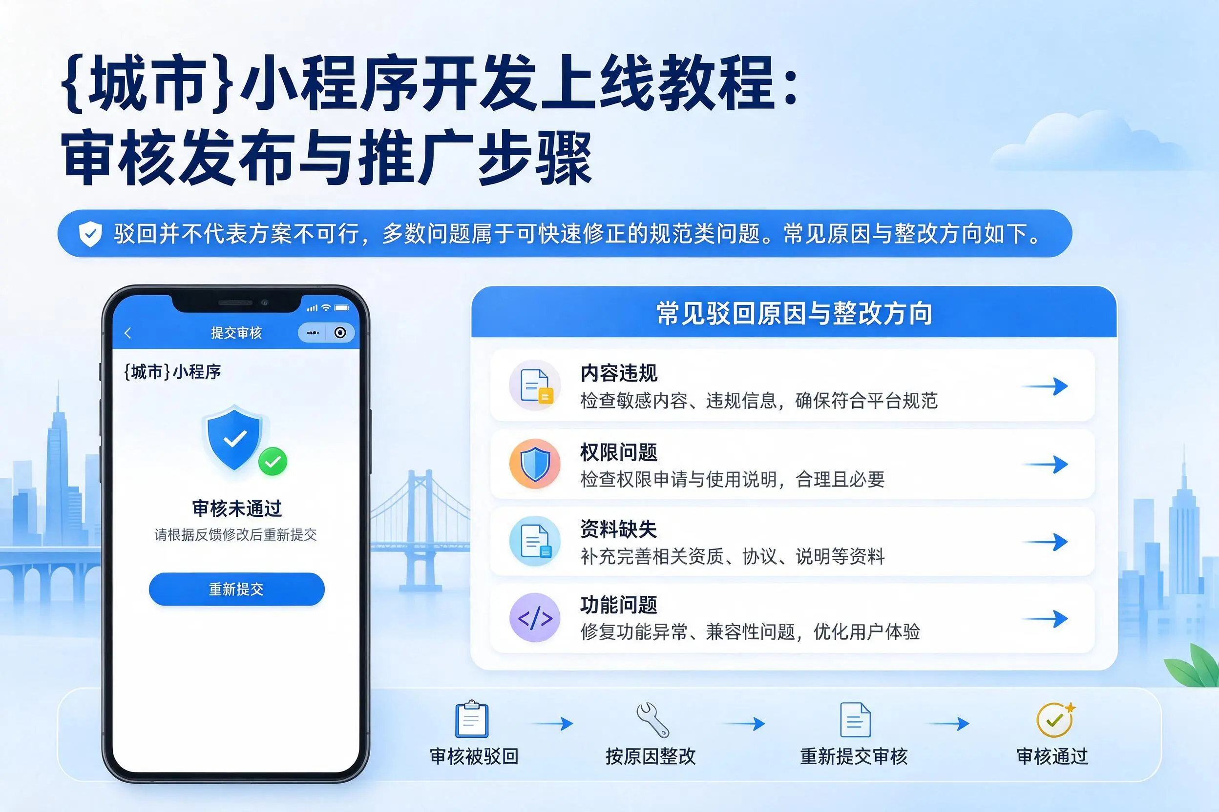 海南小程序开发上线教程:审核发布与推广步骤
