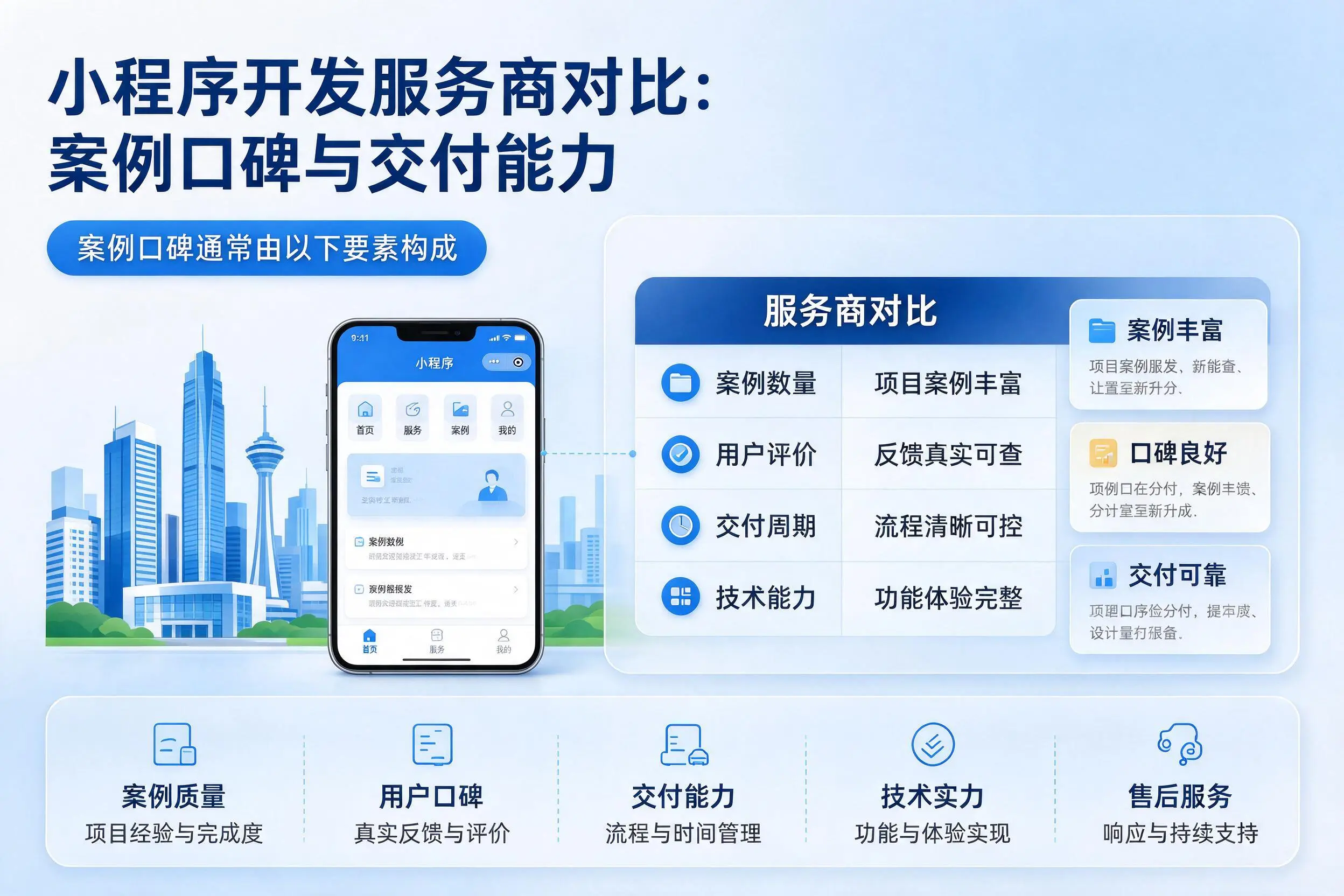 海南小程序开发服务商对比:案例口碑与交付能力