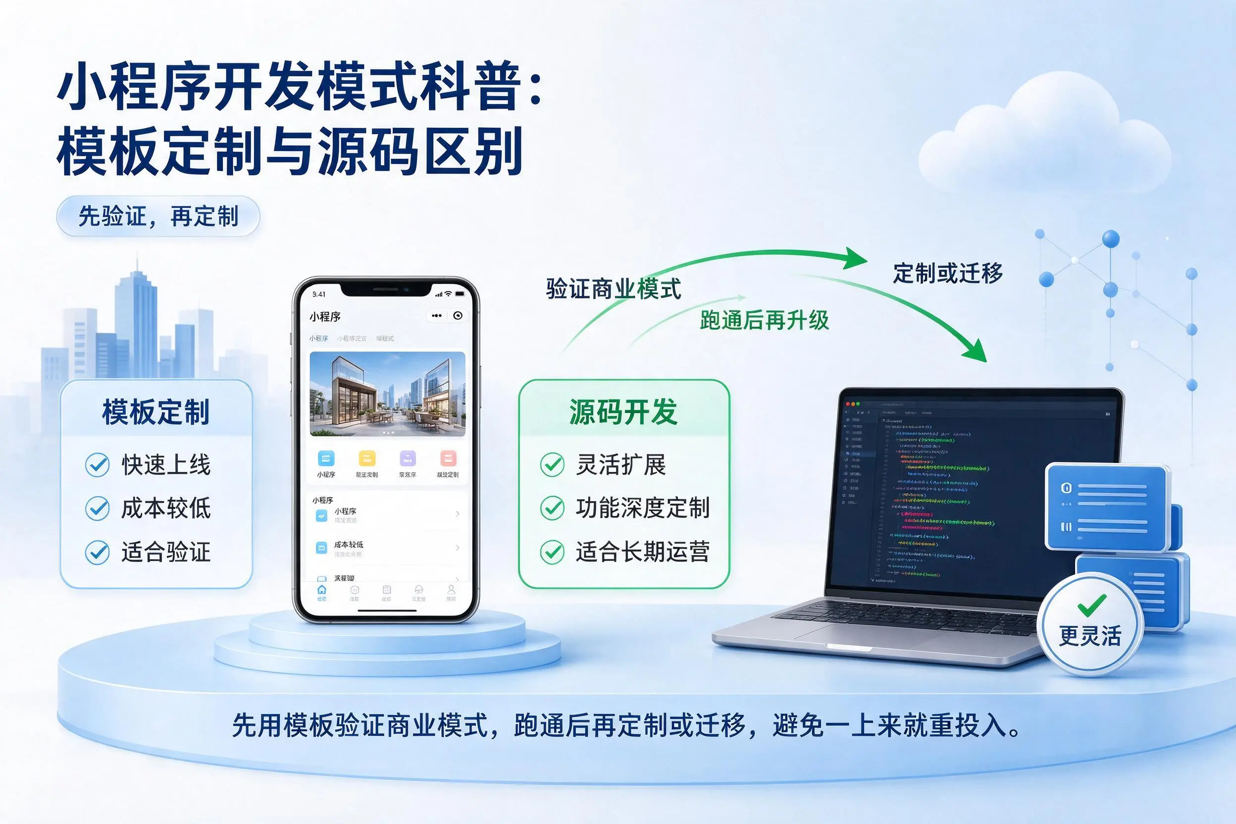 海南小程序开发模式科普：模板定制与源码区别