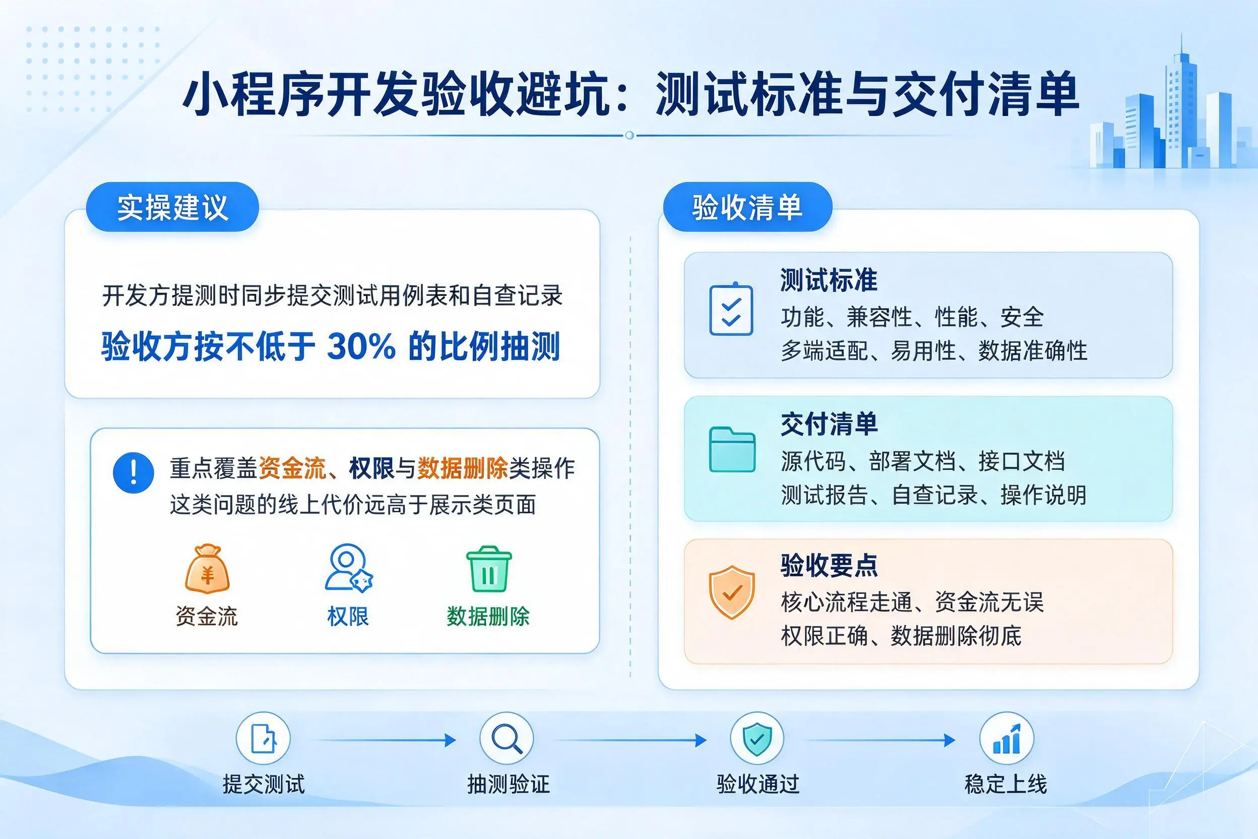 海南小程序开发验收避坑：测试标准与交付清单