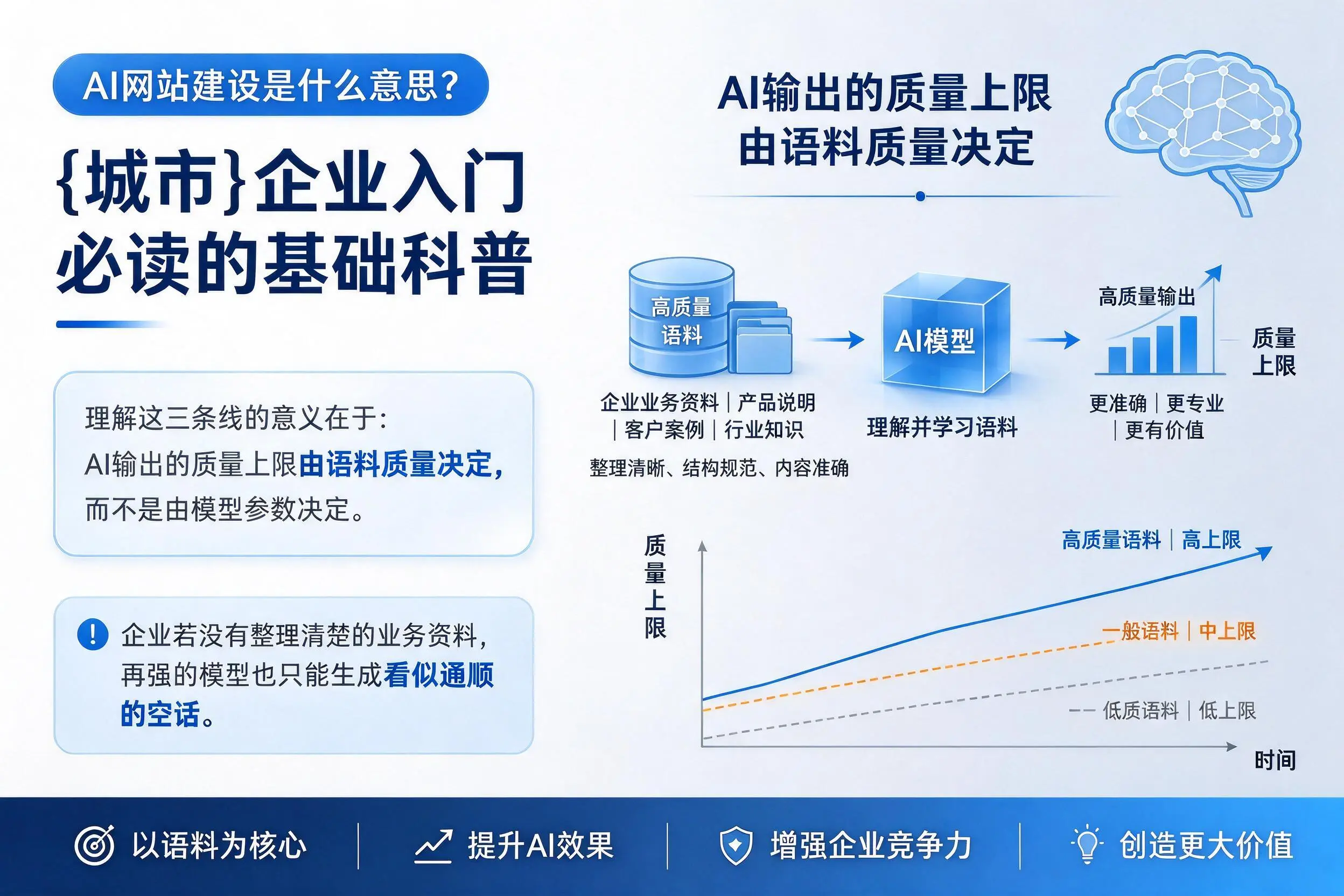 AI网站建设是什么意思？海南企业入门必读的基础科普