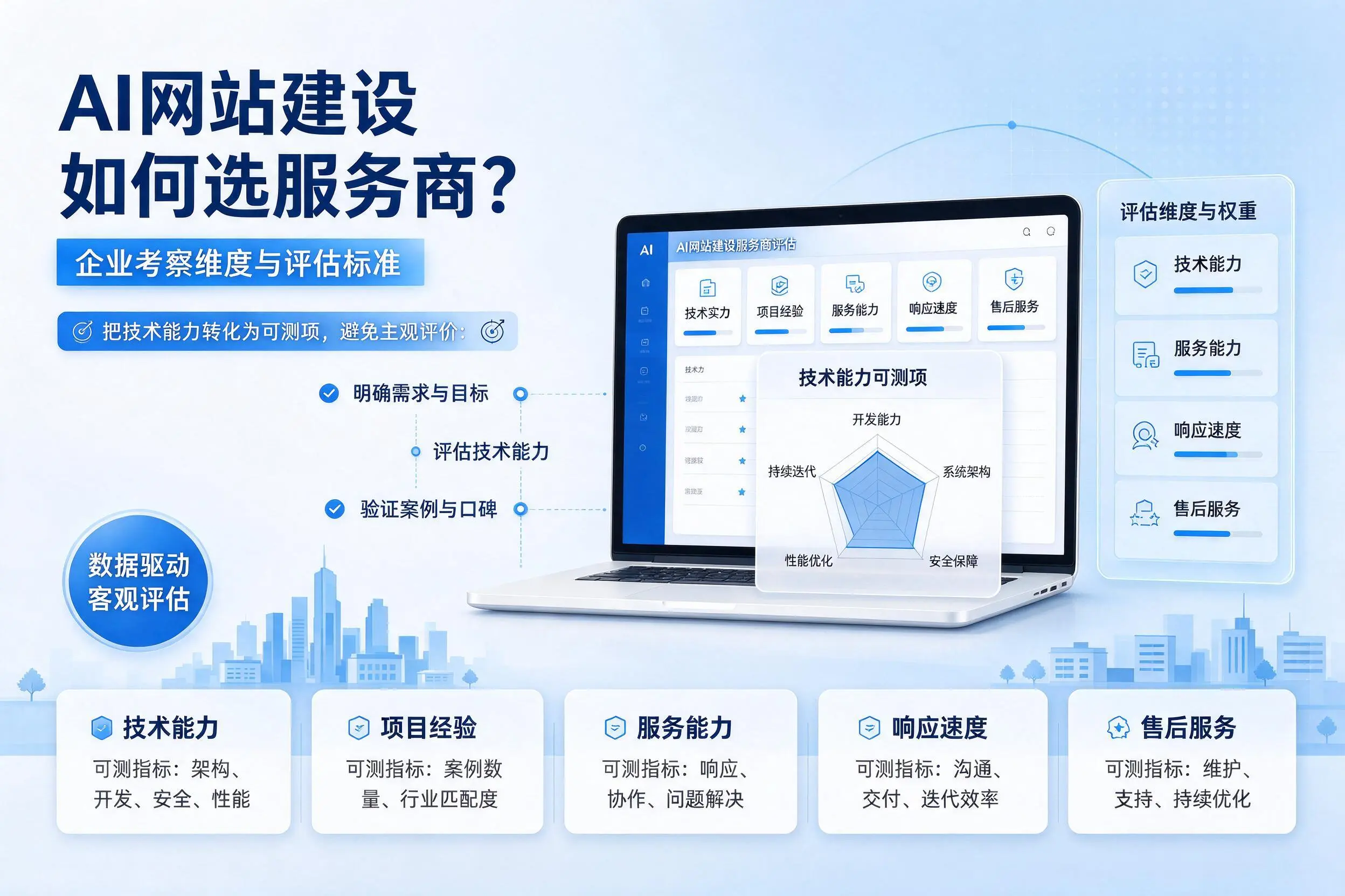 AI网站建设如何选服务商?海南企业考察维度与评估标准