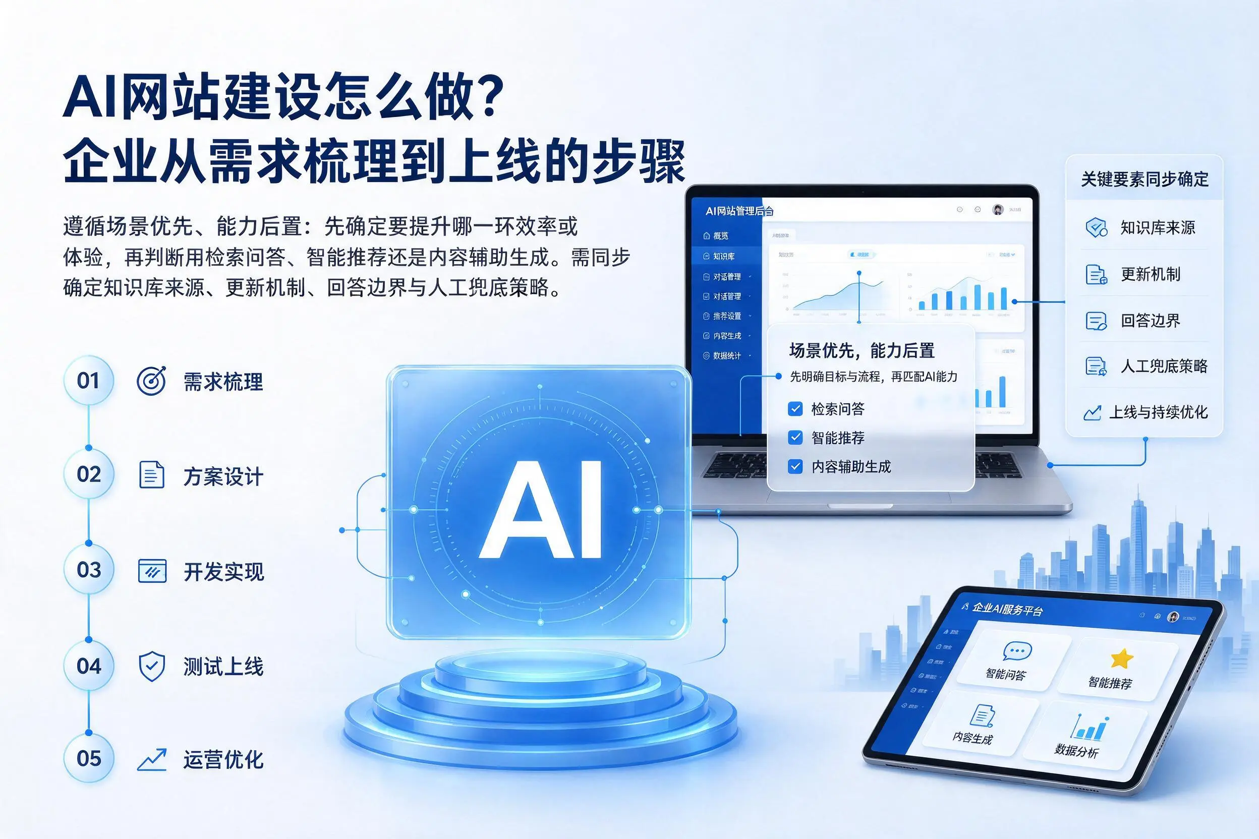 AI网站建设怎么做？海南企业从需求梳理到上线的步骤