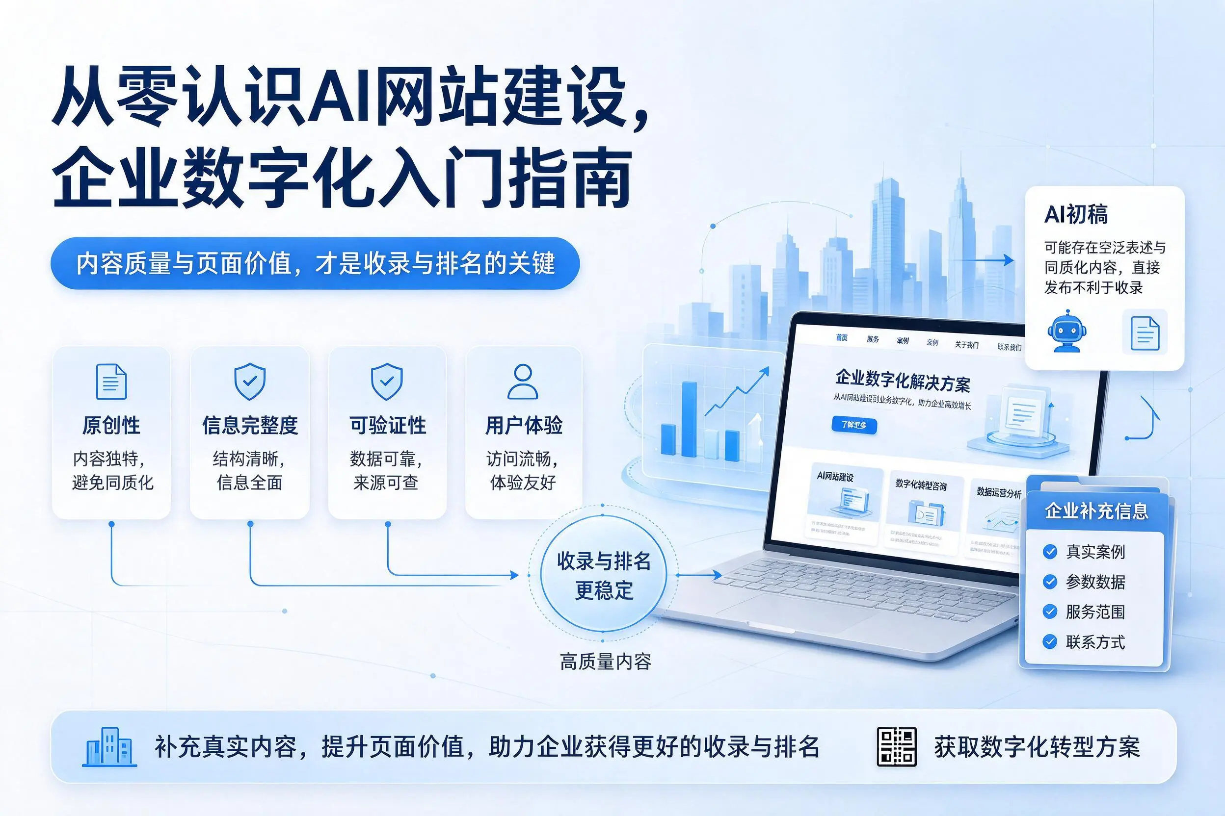 从零认识AI网站建设，海南企业数字化入门指南