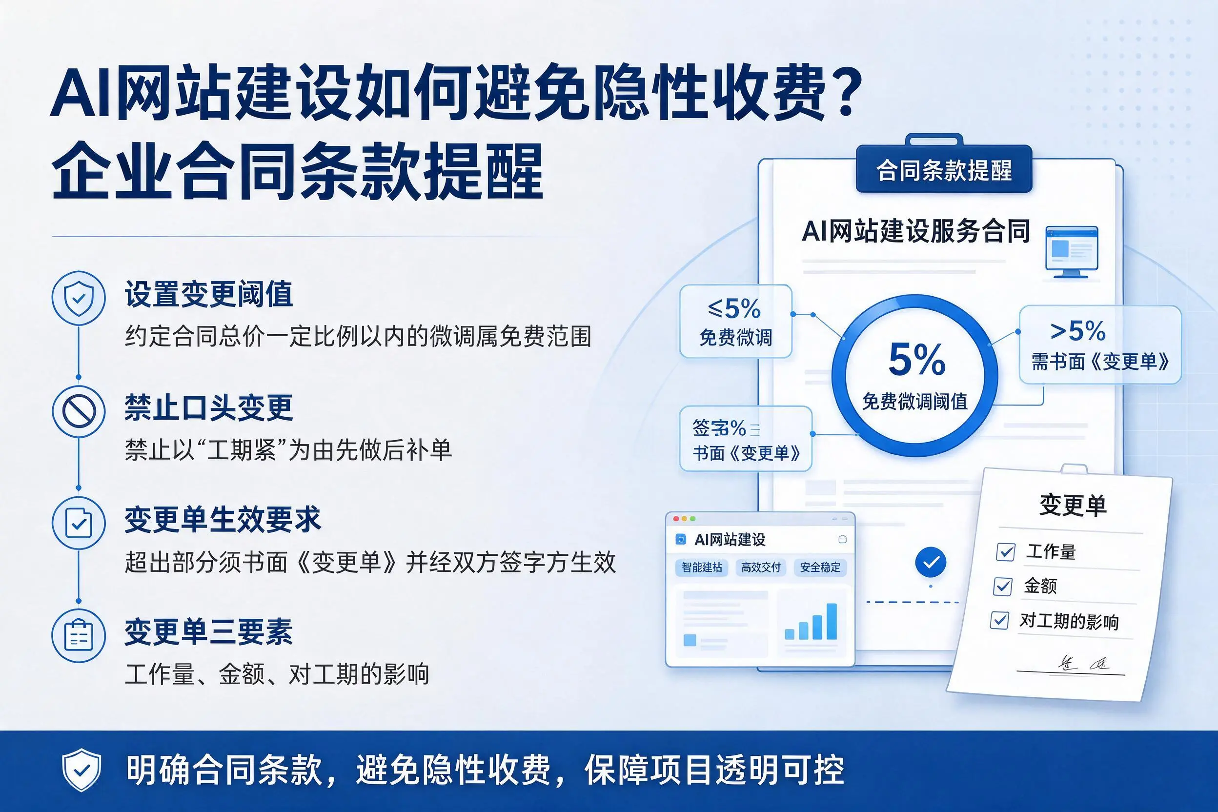 AI网站建设如何避免隐性收费？海南企业合同条款提醒